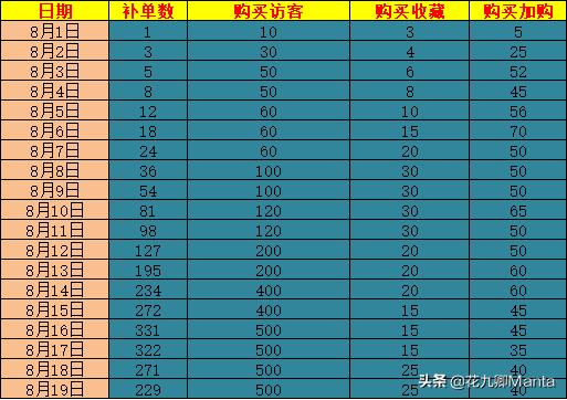 怎么加入分销单购物车（怎样做分销商城）