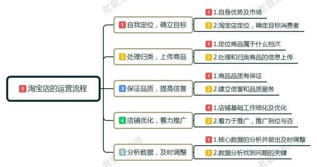 闲鱼商品隐形降权（闲鱼商品整体降权）