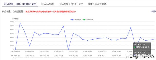 某宝收藏的买家秀（shopify买家入口）