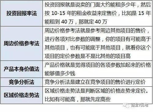 商铺出租税费计算方法及注意事项详解，让您轻松了解商铺出租税费如何计算及避免风险的简单介绍