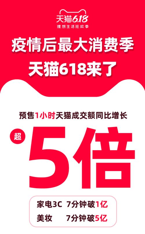 淘宝天猫618成交额突破新纪录，狂欢购物节火爆销售数据揭秘