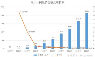 关于淘宝双十一营业额计算方法揭秘：从订单量到销售额，一探电商狂欢背后的数字奥秘的信息