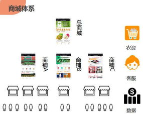 关于京东自营的多种经营模式及运营方式分析：直营、合作、自营平台等多种模式。的信息