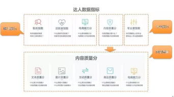 淘宝达人数据指标：如何利用数据指标提升淘宝店铺销售业绩？