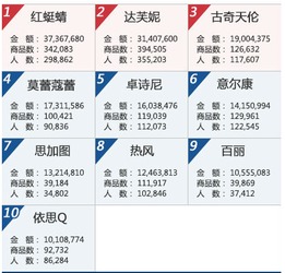 淘宝营业额达到10万，如何计算利润？淘宝店铺利润计算公式及方法详解的简单介绍