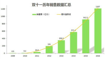 淘宝双十一营业额计算方法揭秘：从订单量到销售额，一探电商狂欢背后的数字奥秘的简单介绍