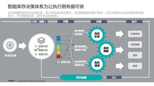 优化电商供应链：提升效率、降低成本、提升客户满意度