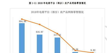 2021年淘宝拼多多市场占有率大幅增长，成为电商行业领头羊