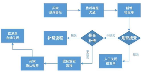 阿里巴巴卖家服务中心：全面解析服务流程和优势