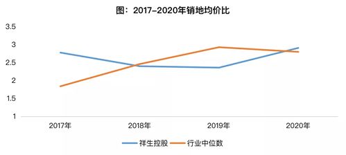 销售额与利润：如何正确理解销售额对企业利润的影响？