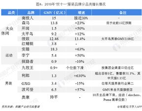 2022双十一美妆热销榜单：畅销产品排名及销量分析