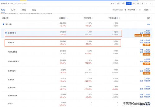 淘宝五皇冠评价数量及其影响因素分析：了解评价数量对商家的影响的简单介绍