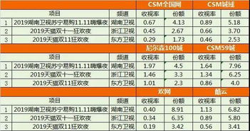 阿里巴巴双十一晚会成本分析及影响因素解析