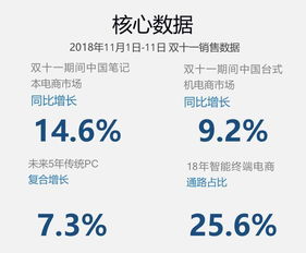 包含2022年双十一京东物流：全面升级，快速配送服务，助力双十一购物狂欢盛典的词条