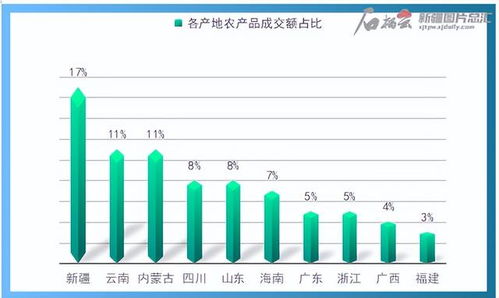 包含京东双十一成交额占比变化：从过去到现在的数据分析和趋势预测的词条