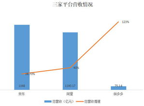 京东2022年营收预测及增长趋势分析：电商巨头的未来发展展望