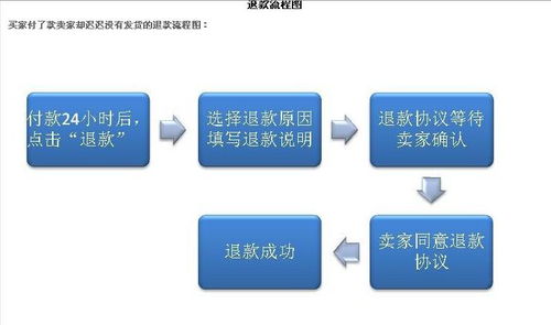 淘宝换货流程详解：如何在淘宝上进行换货操作？