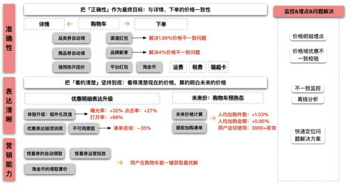 淘宝购物车功能升级：一键分类轻松管理购物清单