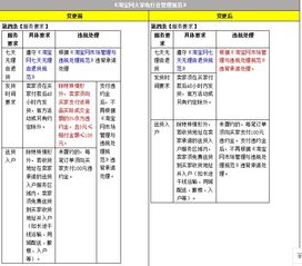 淘宝2021年新规：延迟发货赔付标准调整及影响分析