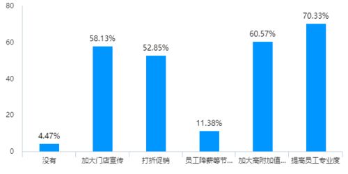 淘宝卡卡家店铺数量及经营情况调查：究竟有多少家店铺？