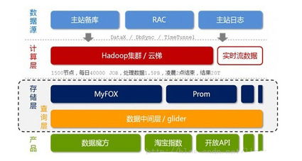 包含淘宝店铺等级划分时间：了解淘宝店铺等级划分的时间规定和变化趋势的词条