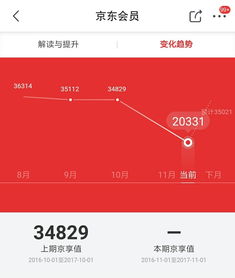 关于京东京享值6000代表多少钱？了解京东京享值6000的兑换价值和使用范围的信息