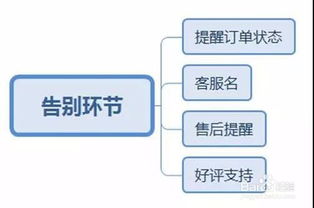 淘宝评价怎么给差评？差评应该如何合理表达？