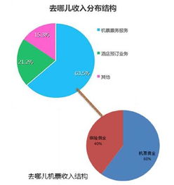 淘宝店运费险开通指南：一步步教你如何保障物流风险