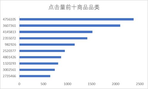 淘宝为什么在数据处理方面遇到困难？