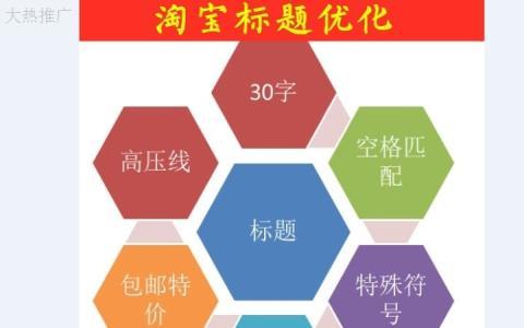 淘宝关键词优化策略：提升产品曝光率的有效方法