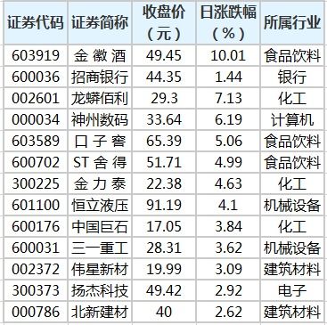 淘宝双十一销售量创新高，打破历史记录