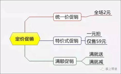 淘宝2月份的促销活动有哪些值得关注的？