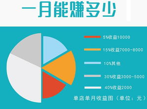 淘宝新手卖什么好？10个热门商品推荐及利润分析