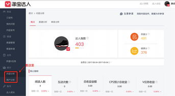 淘宝达人数据指标：如何利用数据分析提升销售业绩？