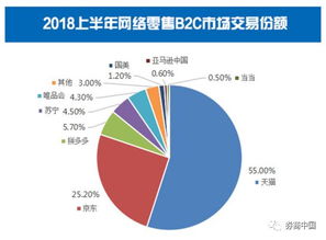 天猫双十一销售额包括淘宝吗（双十一电商销售额排名）