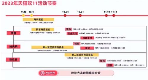 2023年京东和淘宝的营业额预测及竞争分析