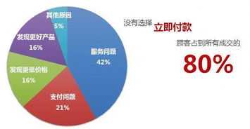 淘宝客服售后新手入门指南：学习技巧和实用经验