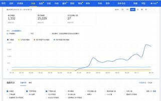 淘宝有潜力的冷门商品（淘宝冷门产品排行）