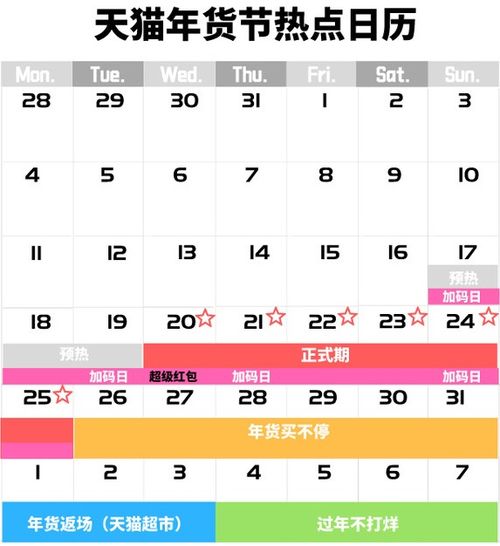 2023淘宝年货节时间表及活动安排详解