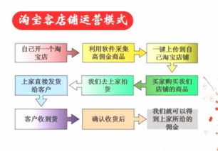 开淘宝店的工作经历：从零到一的创业之路