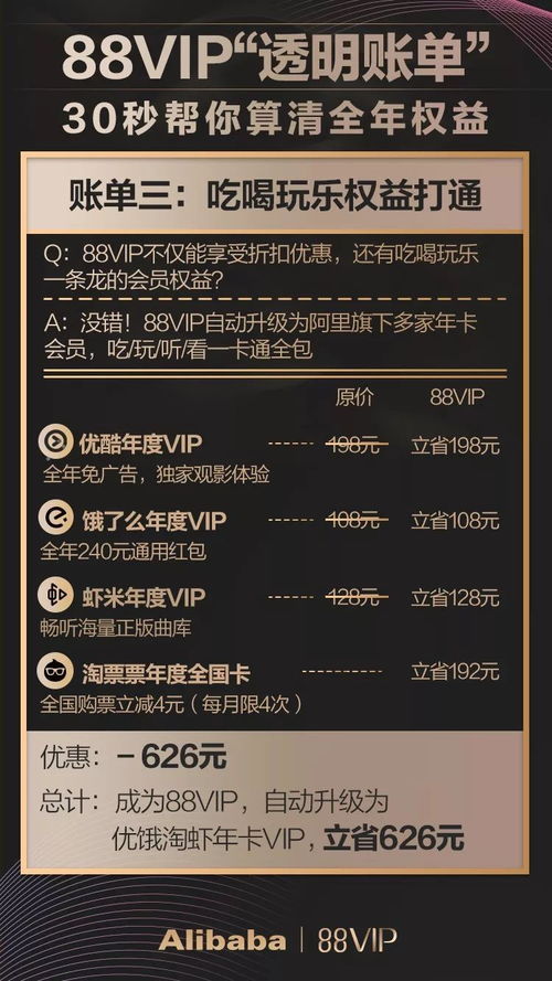 淘宝88vip（淘宝怎么提高淘气值）