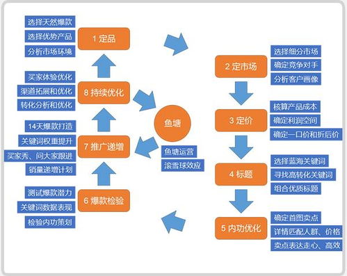 2023年淘宝店铺开店流程全面解析，轻松开启电商创业之路