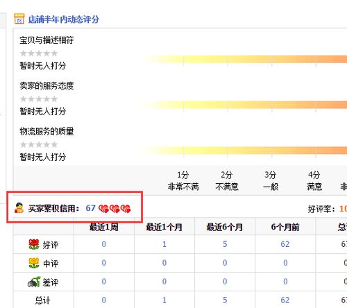 淘宝怎么查自己的积分（如何查淘宝积分）