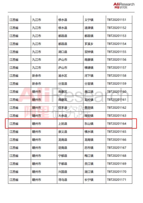 淘宝店铺数量统计：目前淘宝平台上有多少家店铺？