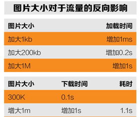 淘宝宝贝销售规格详解：产品不能为空的重要性及影响因素