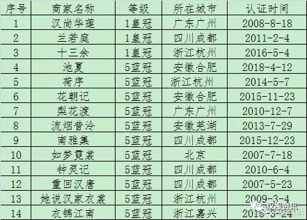 淘宝蓝冠等级值的价格及其影响因素详解