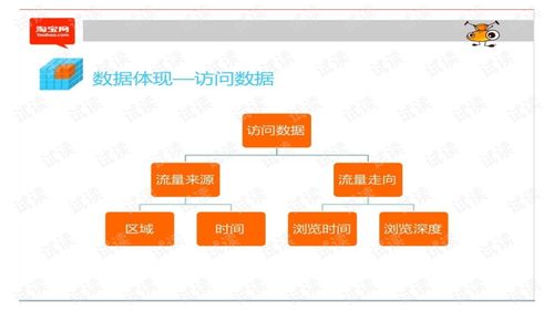 2023淘宝双十一数据分析（淘宝大数据）