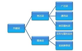 淘宝店铺营销费用管理与优化策略