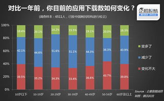 淘宝用户的申诉意愿及其影响因素