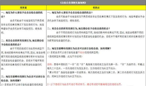 淘宝规则的违规积分如何清除及注意事项